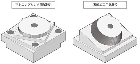 母性原理|高精度加工を追求する！メカ視点で考える高精度加工のポイント